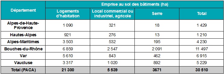 audit-pv-paca-1 audit installation photovoltaique paca