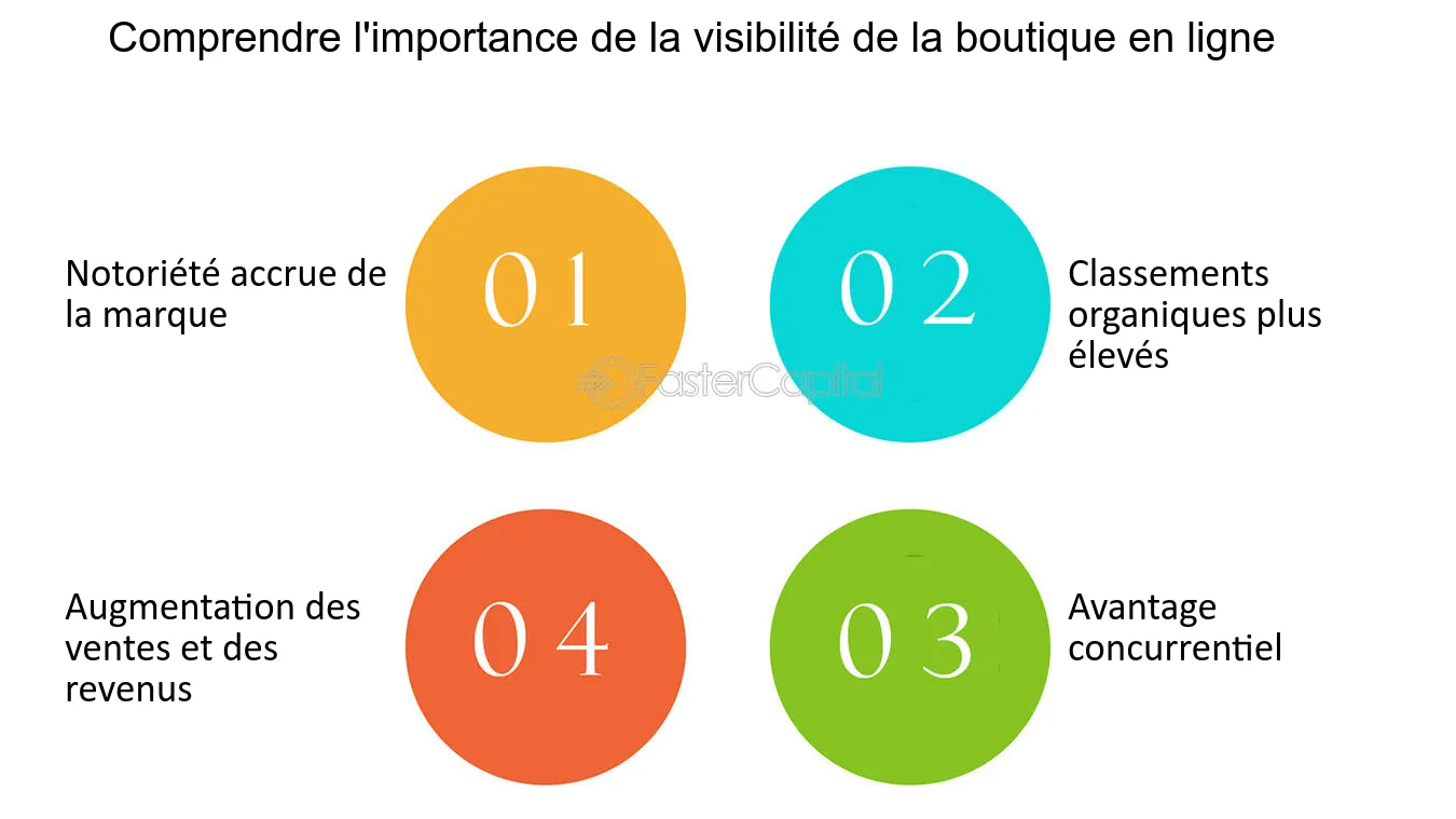 augmentation-visibilite-en-ligne Évaluation de site : boostez votre visibilité en ligne