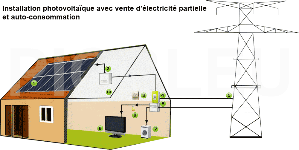 auto-photovoltaique auto installation photovoltaique