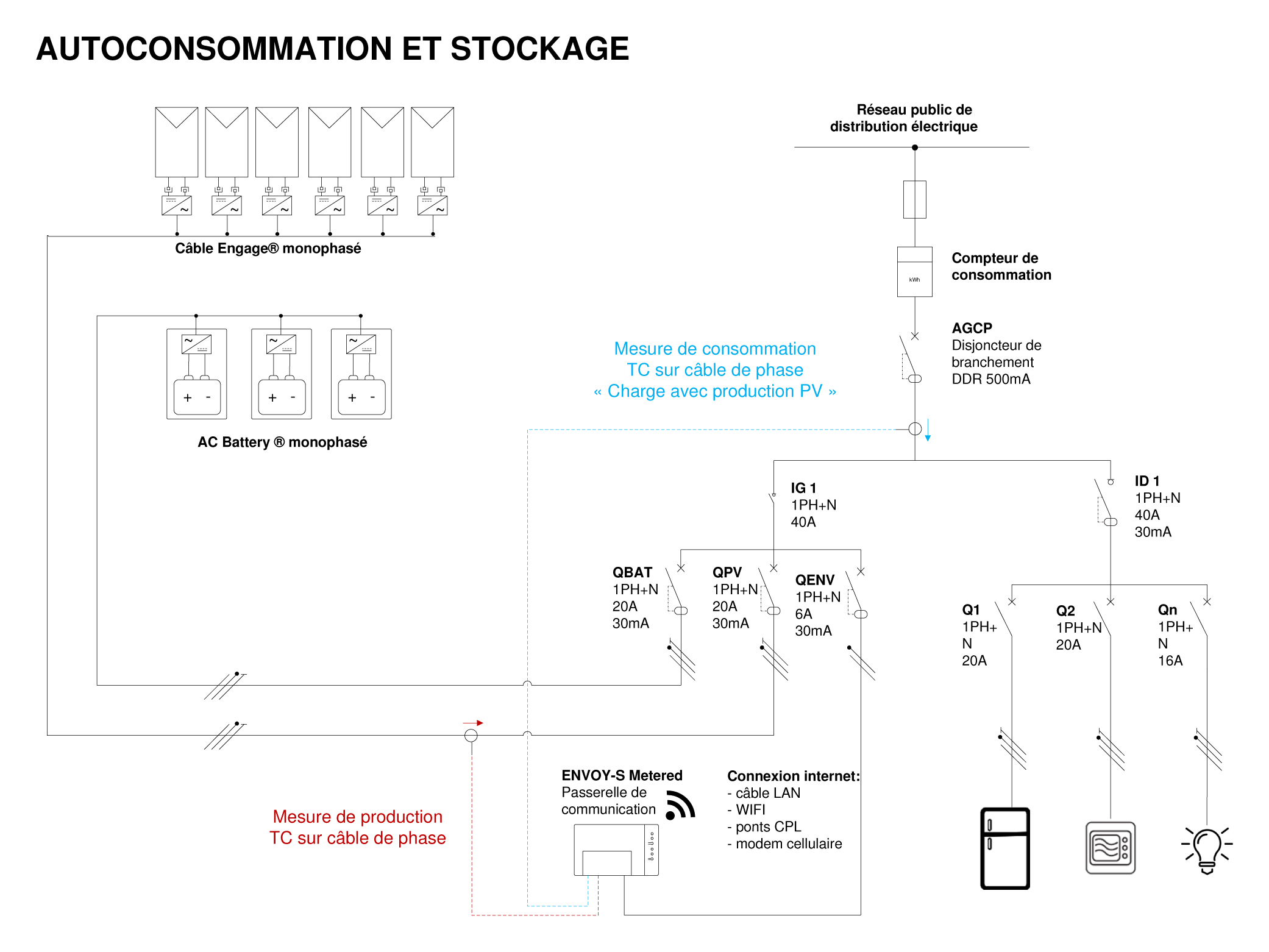 autoconsommation-pv-1 installation photovoltaique pour autoconsommation