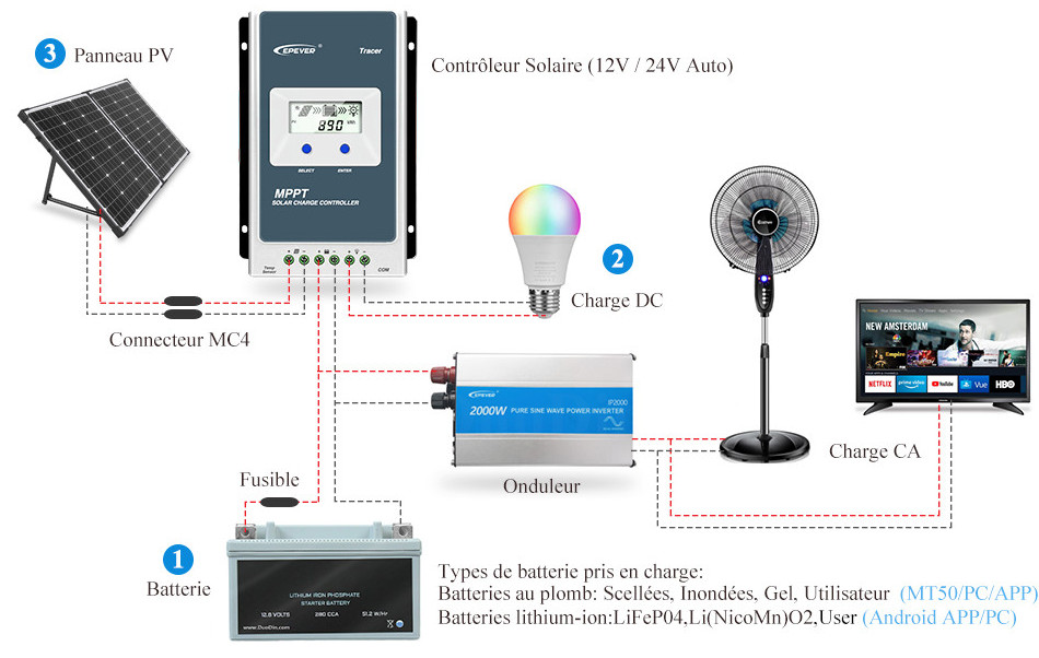 autonomie-photovoltaique installation photovoltaique autonome