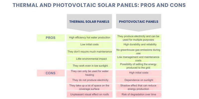avantages-des-panneaux-solaires-1 Pourquoi installer des panneaux solaires chez soi est un investissement rentable