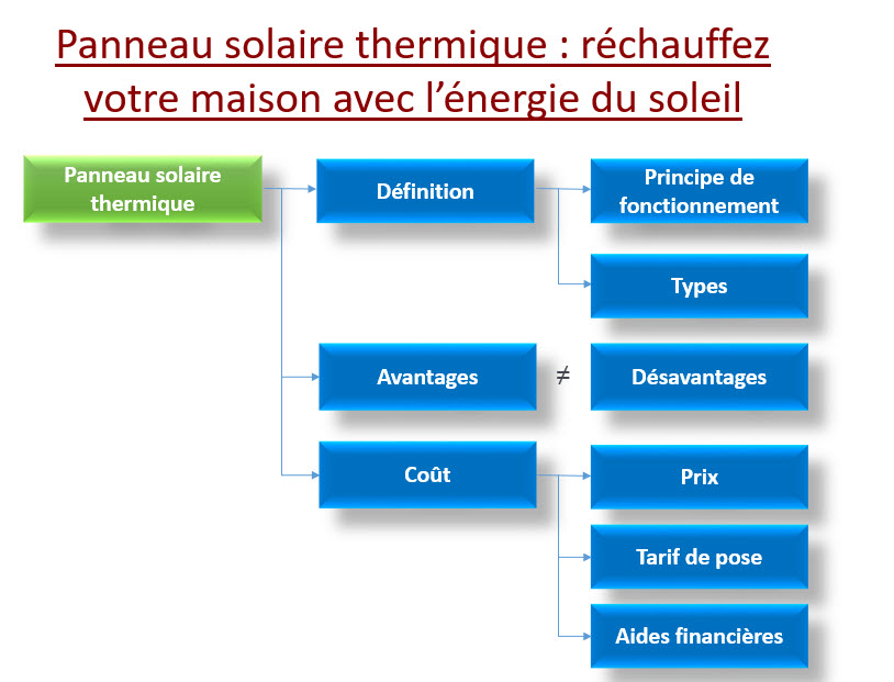 avantages-energie-solaire-1 Sensibilisation à l'énergie solaire : comprendre les avantages et les enjeux