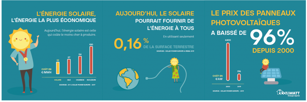avantages-energie-solaire-1 Installation photovoltaïque 58 : pourquoi choisir l'énergie solaire