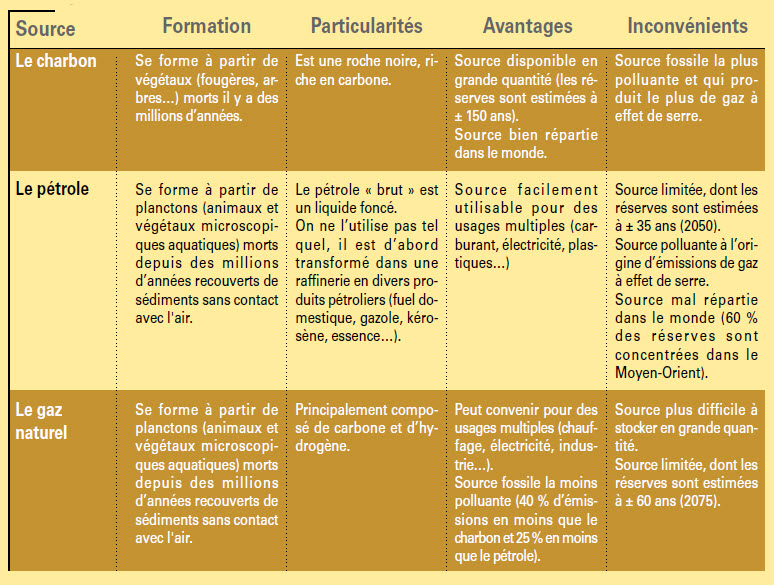 avantages-energies-alternatives Découvrez les avantages des énergies alternatives pour votre entreprise