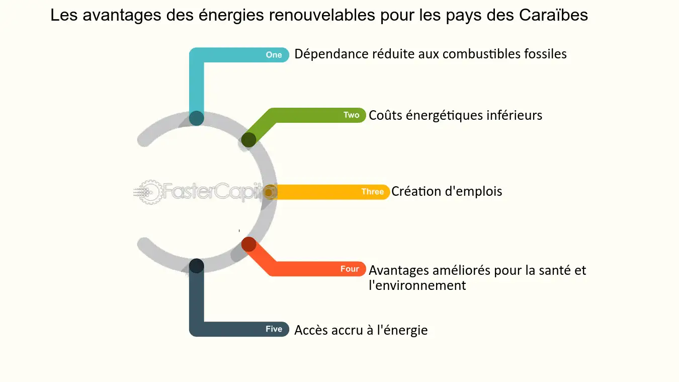 avantages-energies-alternatives Découvrez les avantages des énergies alternatives pour votre entreprise