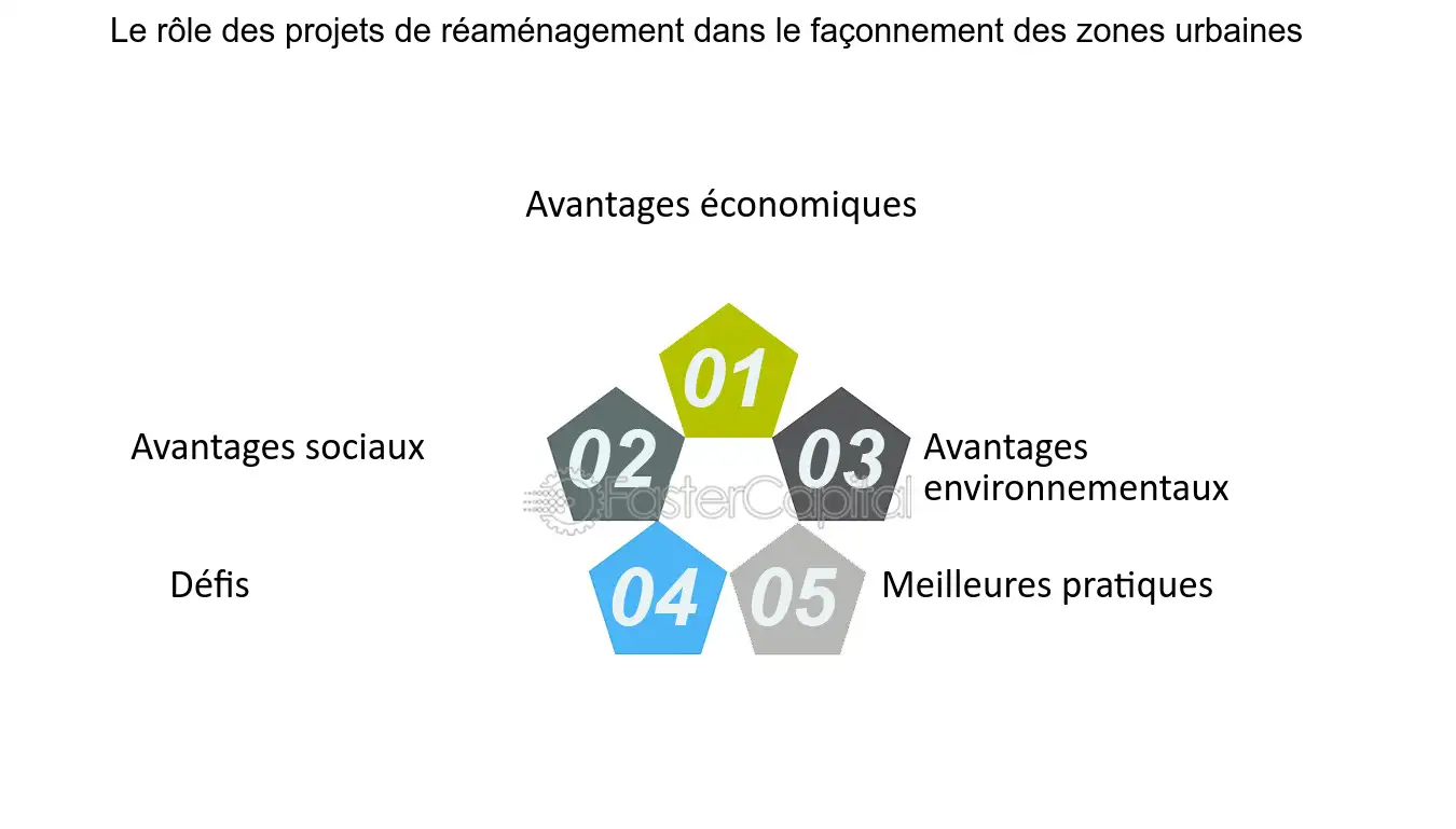 avantages-inconvenients-projets-greenfield Comparatif des projets greenfield : avantages et inconvénients