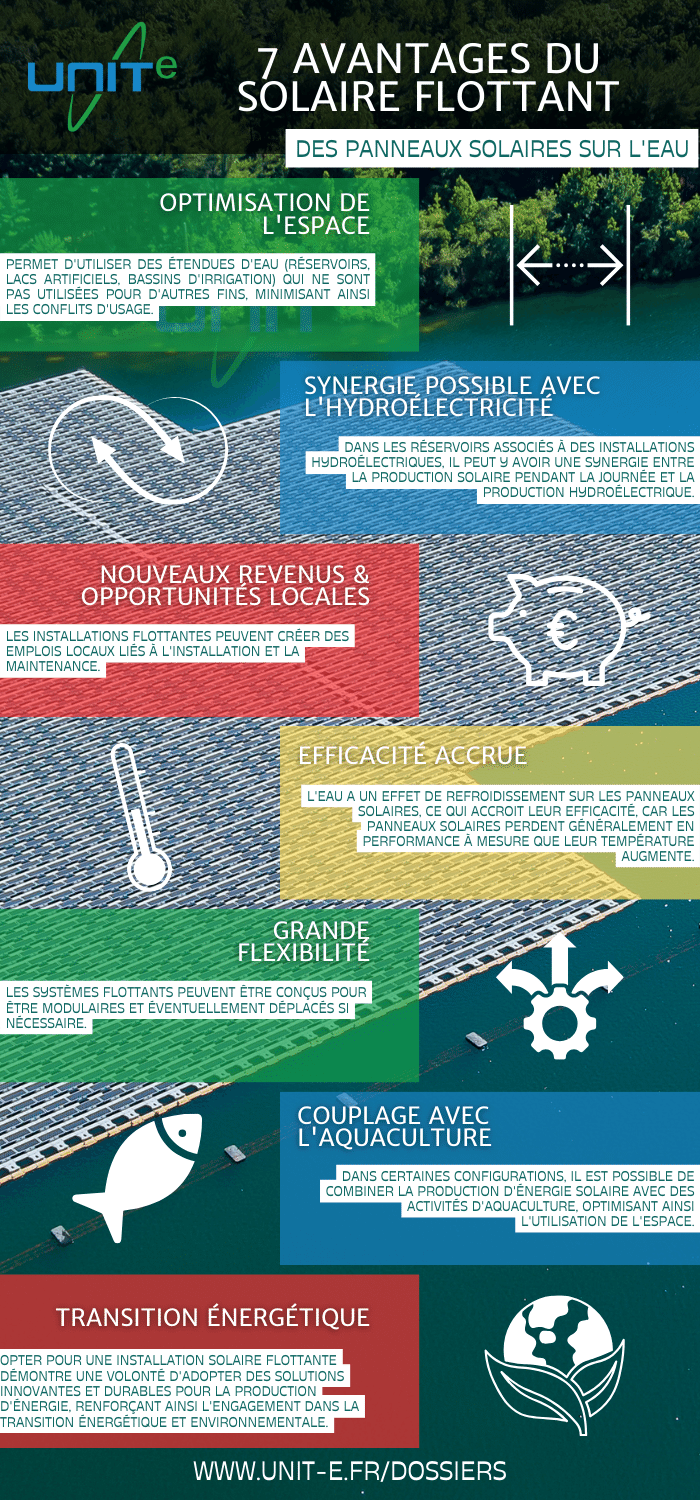 découvrez les nombreux avantages des panneaux photovoltaïques : une source d'énergie renouvelable, des économies sur vos factures d'électricité, une valorisation de votre patrimoine et une contribution à la préservation de l'environnement. optez pour une solution durable et rentable pour votre maison ou votre entreprise.