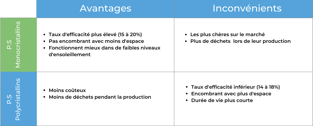 avantages-photovoltaique-5 Les avantages de l'énergie photovoltaïque