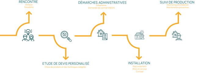 avantages-photovoltaique-eure Les avantages des entreprises d'entretien et d'installation photovoltaïque dans l'Eure