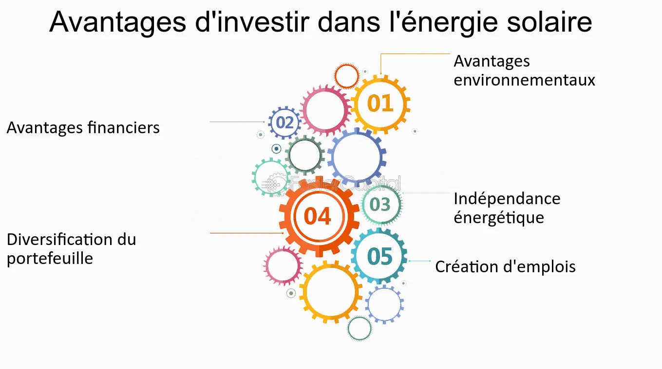 avantages-photovoltaique Pourquoi investir dans le photovoltaïque est une décision judicieuse