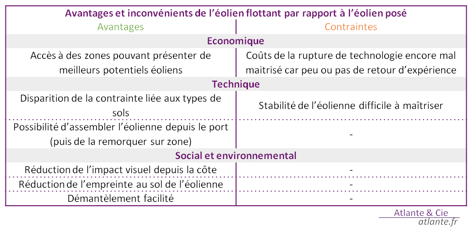 avantages_inconvenients_solarion-1 Comparatif des avantages et inconvénients de Solarion