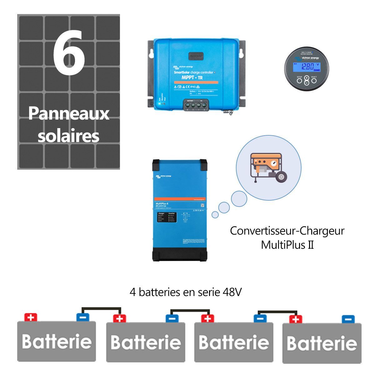 découvrez les avantages des batteries photovoltaïques pour stocker l'énergie solaire. optimisez votre autonomie énergétique tout en réduisant votre empreinte carbone grâce à des solutions innovantes et écologiques.