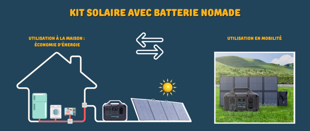 batterie-solaire-economique Découvrez la batterie secrète qui va transformer votre panneau solaire en machine à économies !