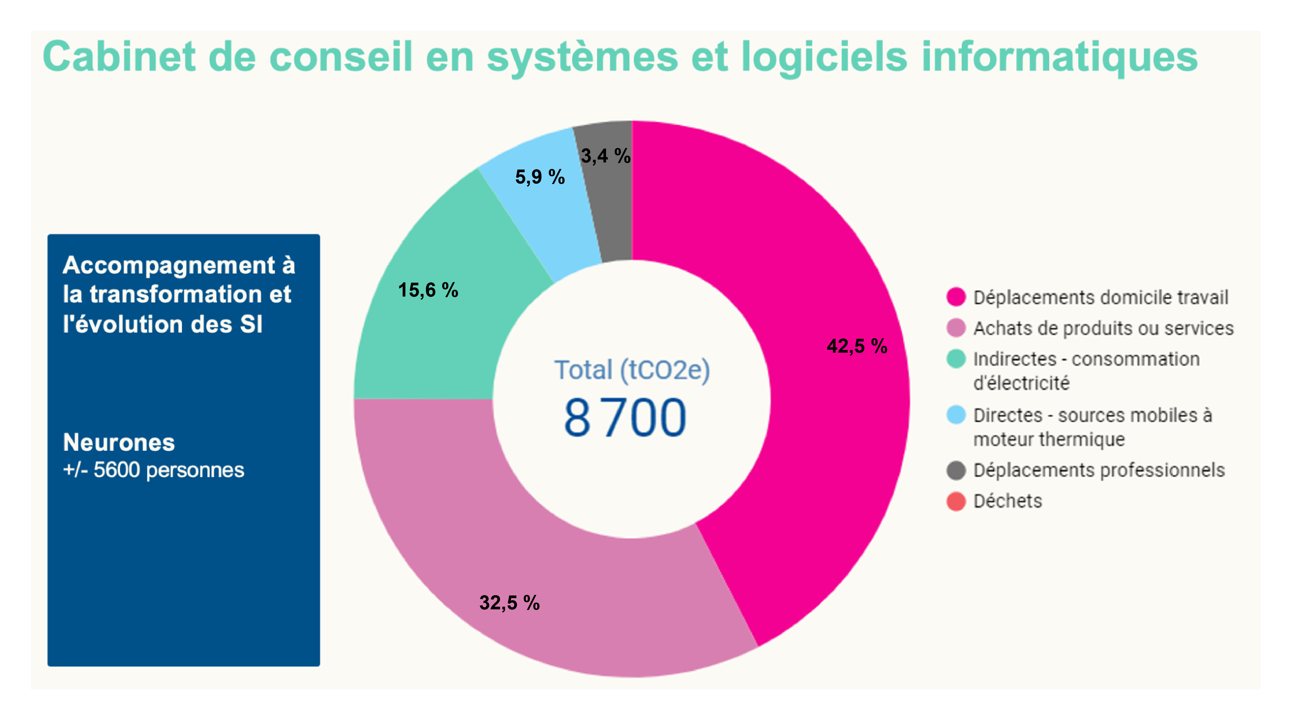 bilan-carbone-1 Bilan carbone : comprendre son importance pour réduire notre impact environnemental