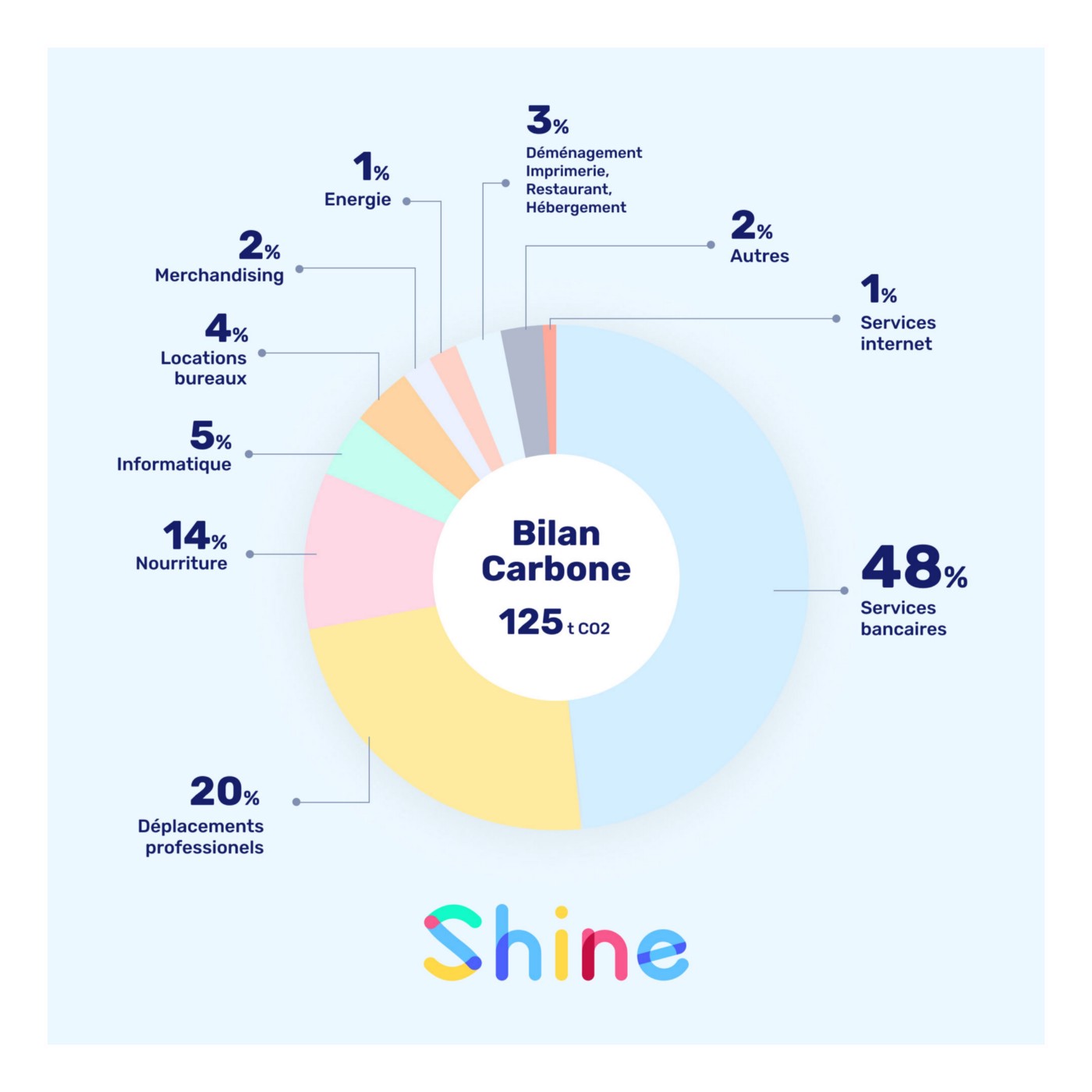 bilan-carbone-entreprise-1 Réduire votre empreinte : pourquoi faire un bilan carbone est indispensable pour votre entreprise