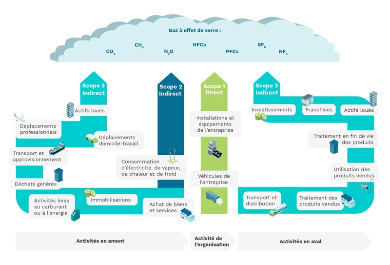 bilan-carbone-entreprise Réduire votre empreinte : pourquoi faire un bilan carbone est indispensable pour votre entreprise