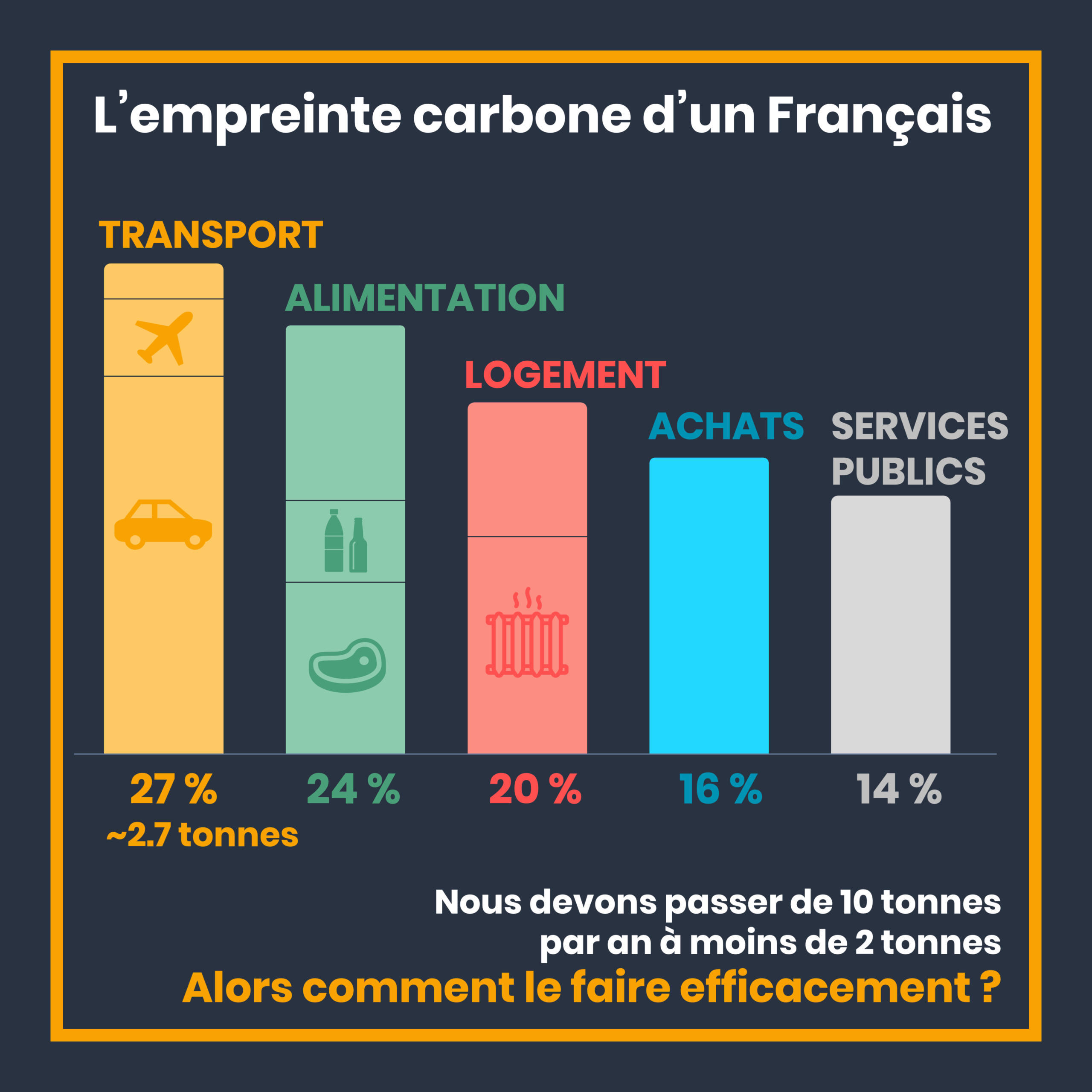 bilan-carbone Bilan carbone : comprendre son importance pour réduire notre impact environnemental
