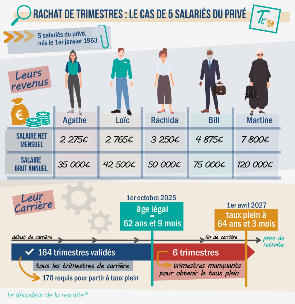 bilan-de-rentabilite-1 Optimiser votre investissement : le bilan de rentabilité décrypté