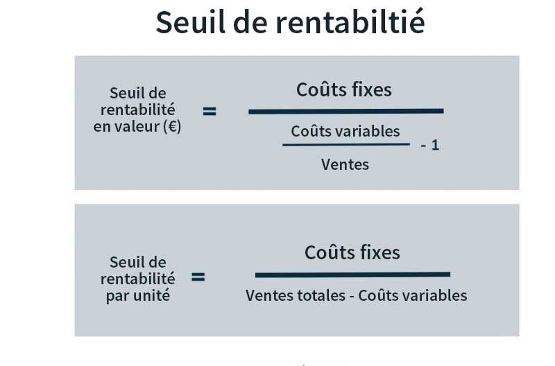 bilan-de-rentabilite Optimiser votre investissement : le bilan de rentabilité décrypté
