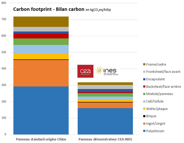 bilan-energetique-pv-1 bilan énergétique des installations pv