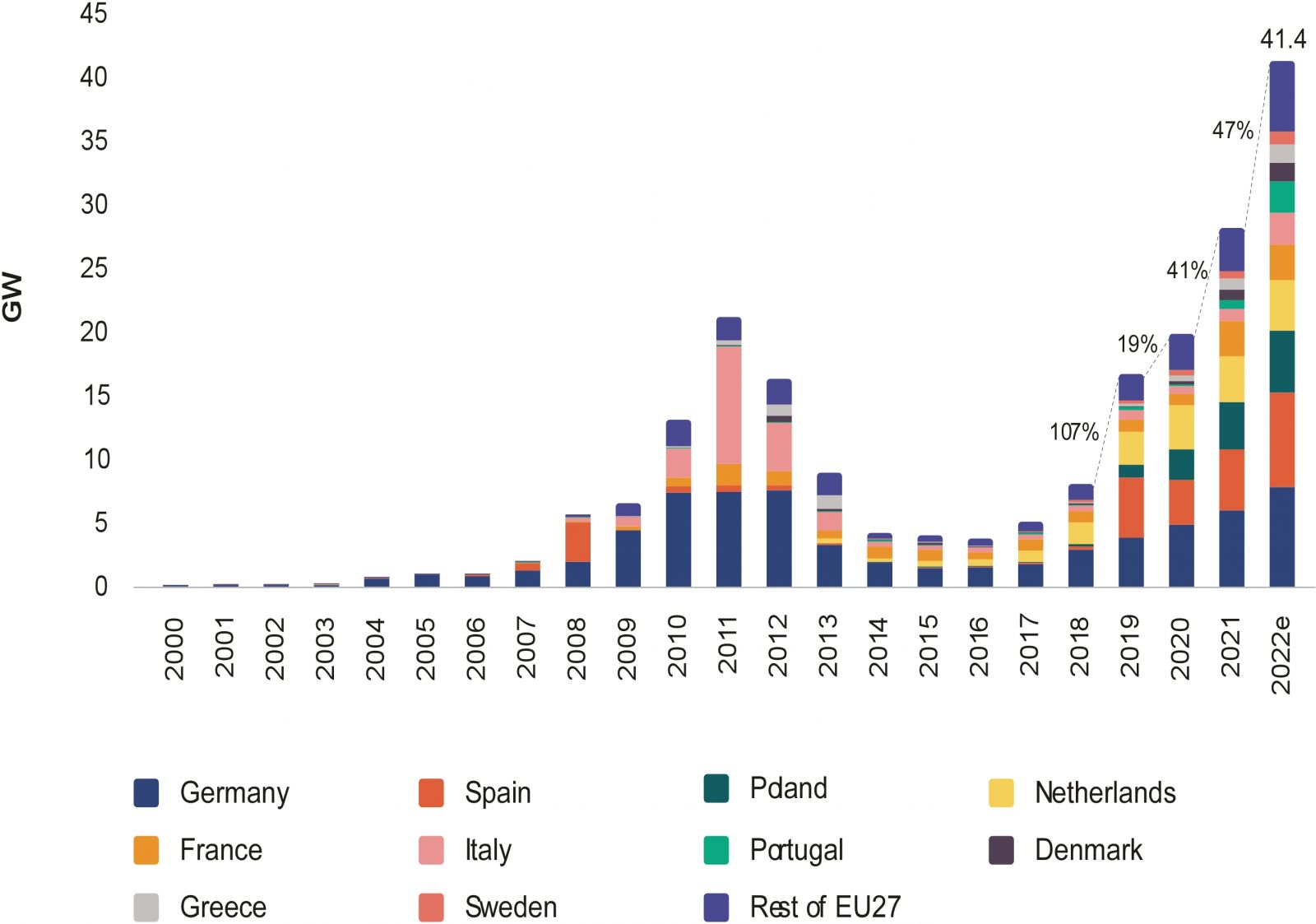 bilan-energetique-pv-2 bilan énergétique des installations pv