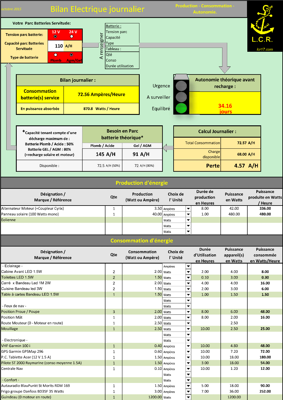 bilan-energetique Bilan énergétique : optimisez vos dépenses et améliorez votre empreinte carbone