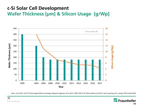 bilan-photovoltaique-2 bilan energetique d'une installation photovoltaique