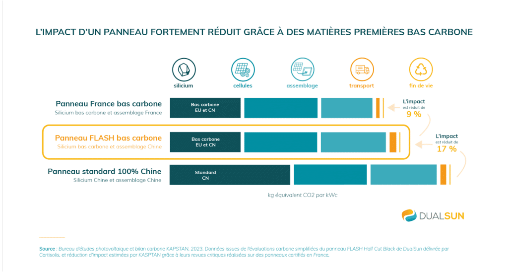 bilan-puissance-photovoltaique-1 Bilan de puissance d'une installation photovoltaïque : méthodes et recommandations
