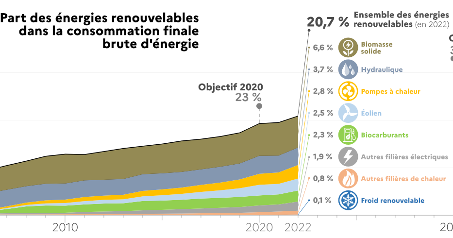 biomasse-durable-pour-lenergie La biomasse : une solution durable pour l'énergie de demain