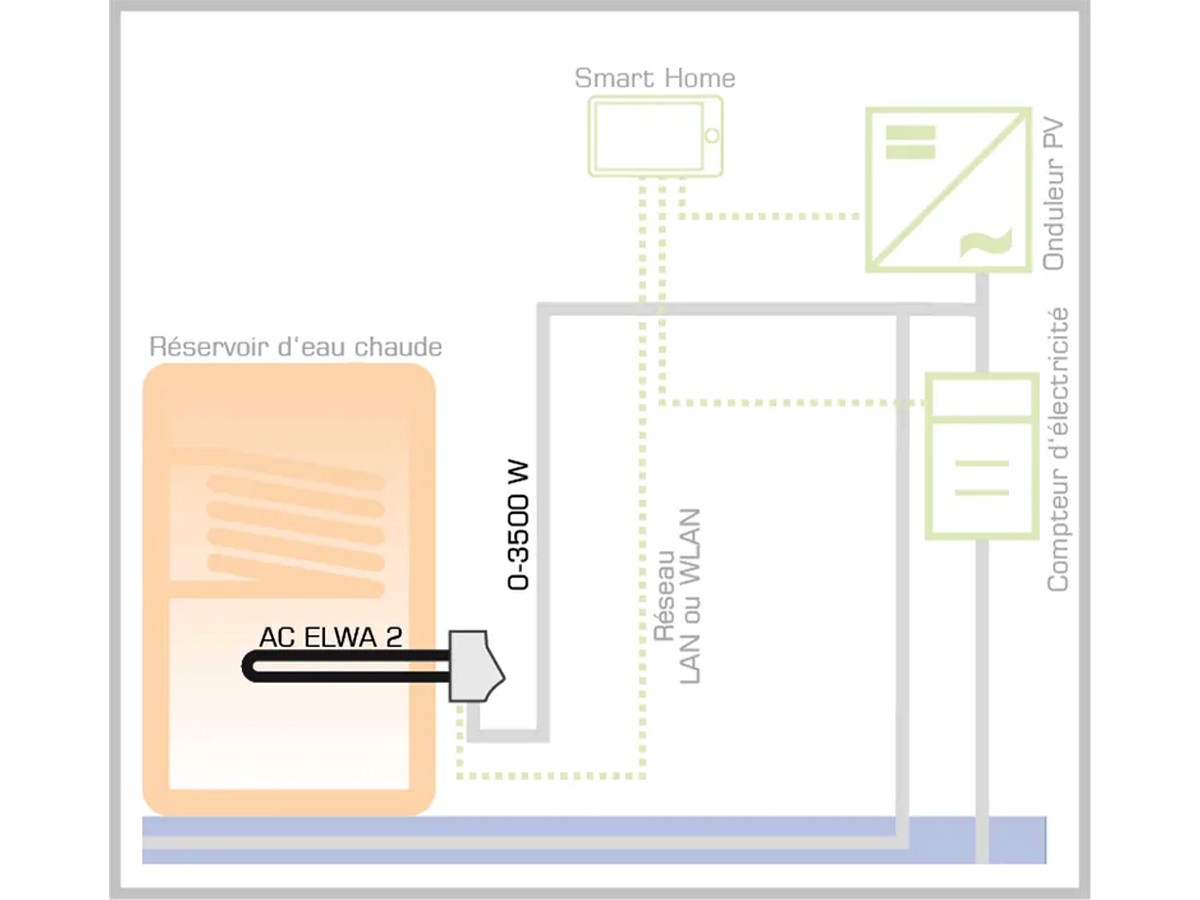 branchement-chauffe-eau-pv branchement chauffe eau thermodynamique sur installation photovoltaique