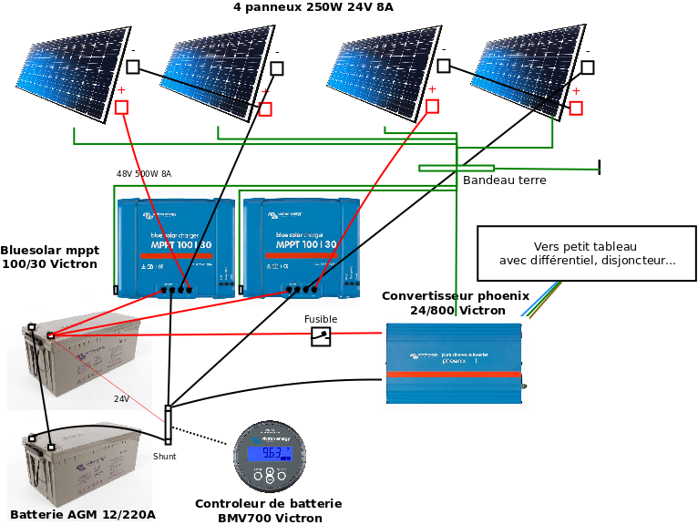 branchement-controle-photovoltaique branchement d'un comptage de controle sur une installation photovoltaique