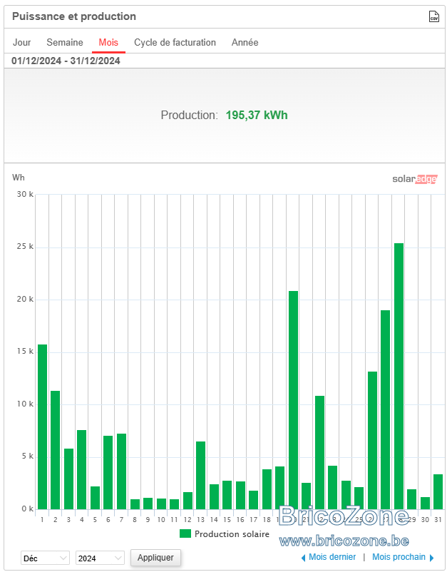 bricozone-photovoltaique Installation photovoltaïque : comment Bricozone facilite votre projet