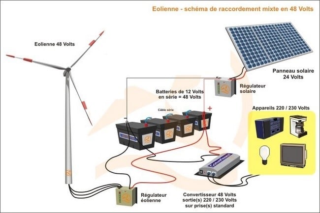 découvrez tout ce qu'il faut savoir sur le câblage photovoltaïque : techniques, matériaux et conseils pour une installation efficace de panneaux solaires. optimisez votre production d'énergie et réduisez votre empreinte carbone.