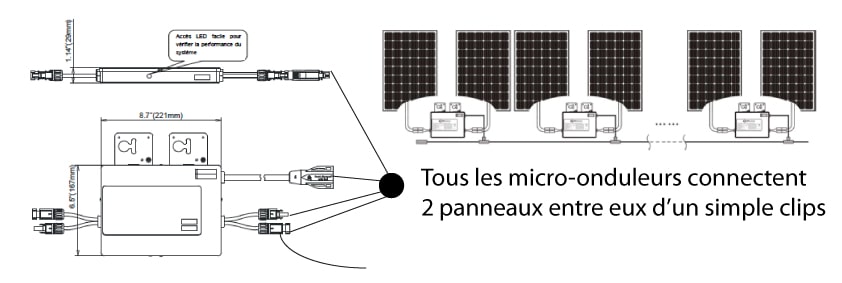 cablage-photovoltaique-1 cablage installation photovoltaique