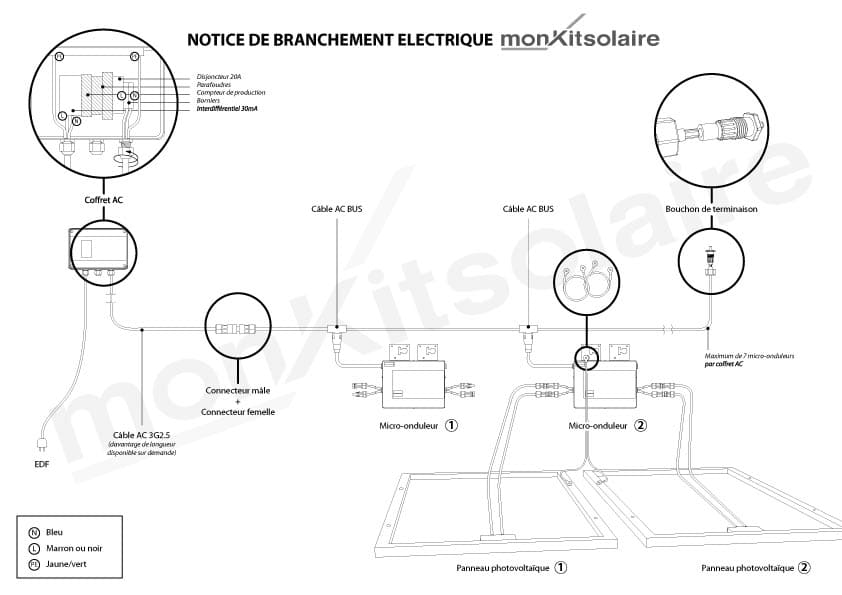 cablage-photovoltaique-7 Câblage d'une installation photovoltaïque : guide pratique pour réussir votre projet