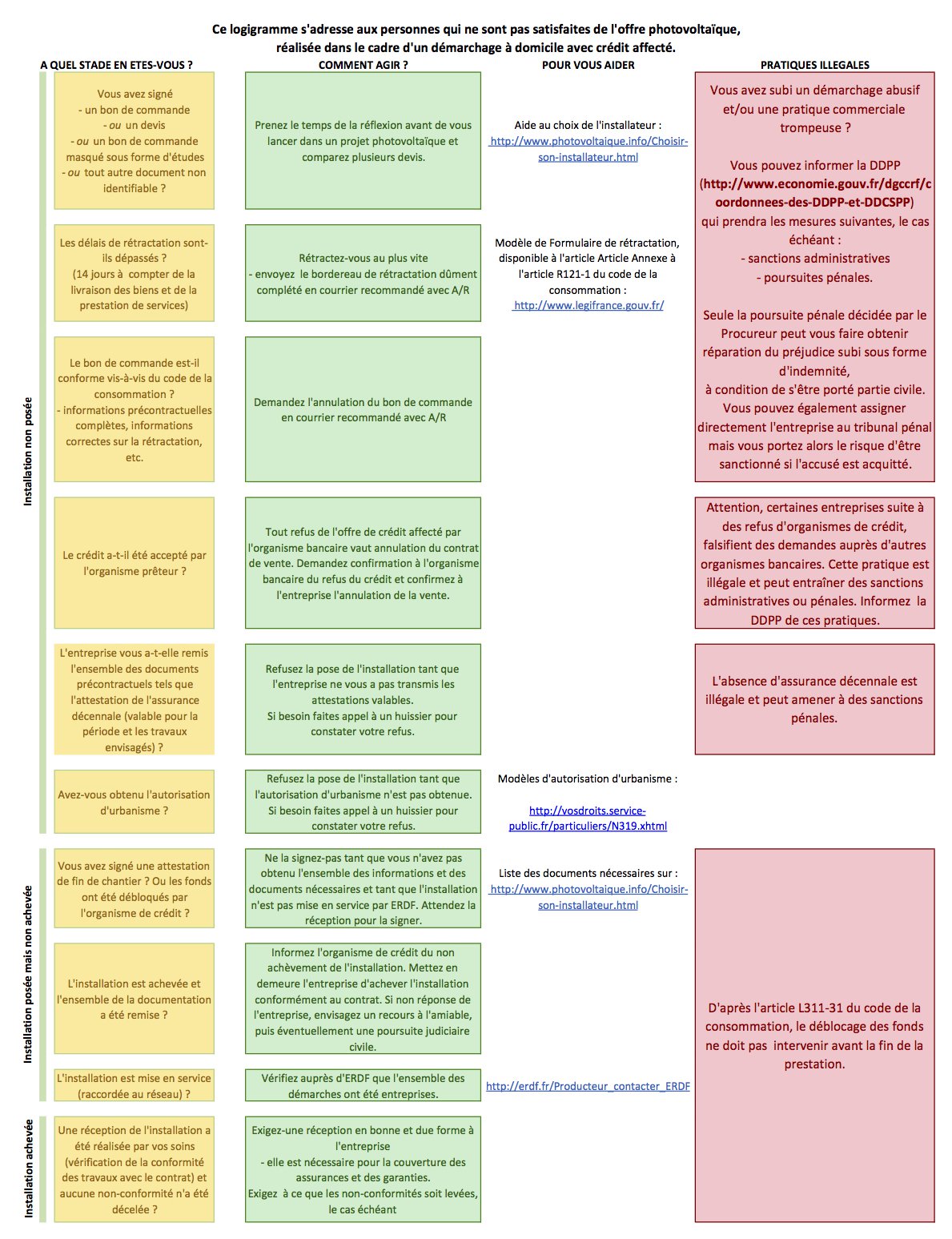 découvrez les dernières réglementations en matière de photovoltaïque en france. informez-vous sur les normes, incitations et obligations liées à l'installation de panneaux solaires afin de maximiser votre investissement et de rester conforme à la législation en vigueur.
