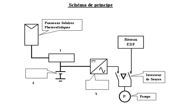 cahier-des-charges-photovoltaique cahier des charges installation photovoltaique