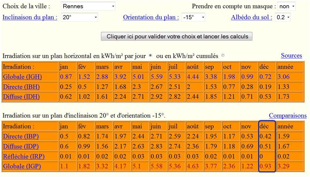 calcul-photovoltaique-12 Comment calculer efficacement une installation photovoltaïque