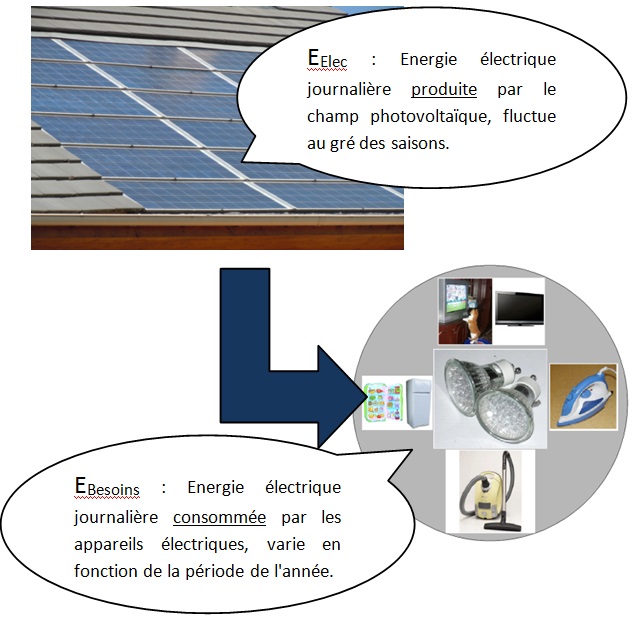 calcul-puissance-photovoltaique-4 Comment calculer la puissance d'une installation photovoltaïque