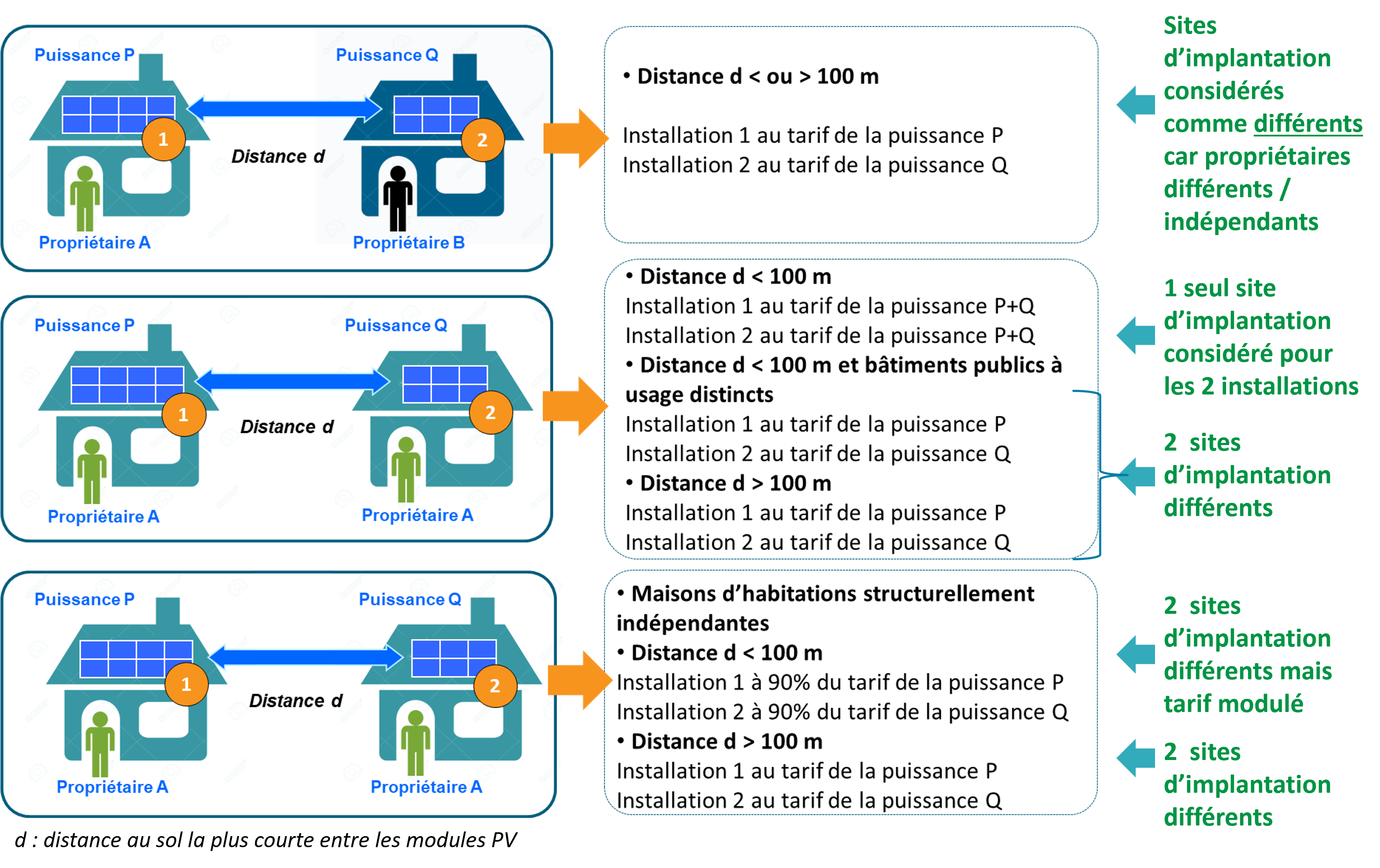 découvrez tout sur la puissance crête photovoltaïque : une mesure essentielle de l'efficacité des panneaux solaires. apprenez comment elle influence la production d'énergie, son importance pour les installations solaires et comment optimiser le rendement de vos équipements photovoltaïques.