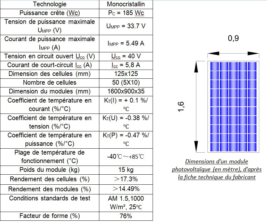 calculer-puissance-photovoltaique Comment calculer la puissance d'une installation photovoltaïque
