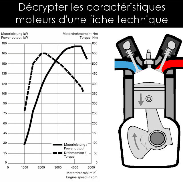 caracteristiques-techniques Les caractéristiques techniques à connaître pour un choix éclairé