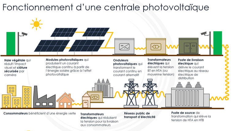centrale-photovoltaique installation centrale photovoltaique