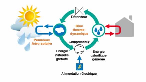 centrales-solaires-thermodynamiques-1 Comprendre le fonctionnement des centrales solaires thermodynamiques