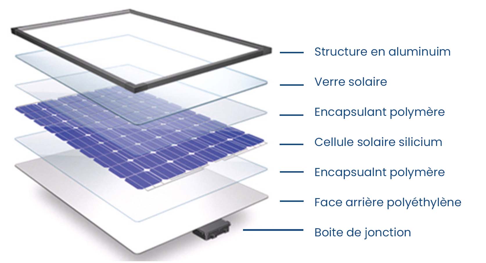 chaine-energetique-photovoltaique-10 chaine d énergie d une installation photovoltaique