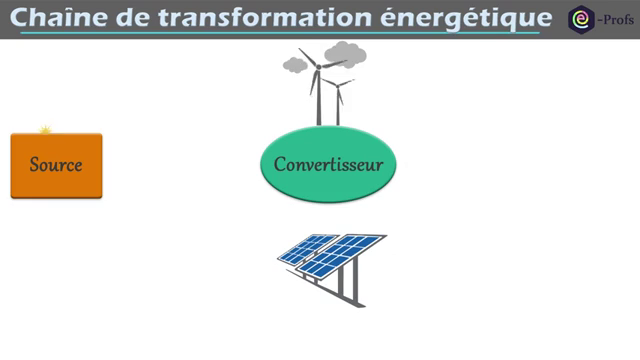 chaine-energetique-photovoltaique-6 chaine d énergie d une installation photovoltaique