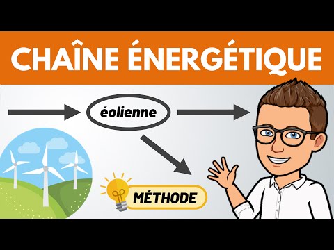 chaine-energetique-photovoltaique Comprendre la chaine d'énergie d'une installation photovoltaïque autonome