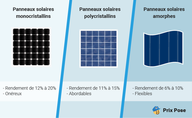 découvrez tout ce qu'il faut savoir sur la charge annuelle photovoltaïque : son fonctionnement, son importance pour optimiser la production d'énergie solaire et comment elle peut maximiser les économies sur vos factures d'électricité.