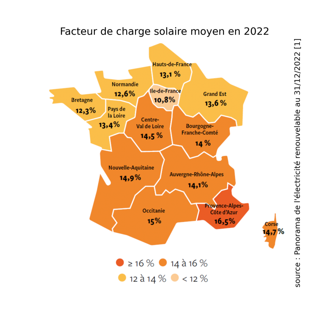 charge-annuelle-photovoltaique-2 Comprendre la charge annuelle des installations photovoltaïques